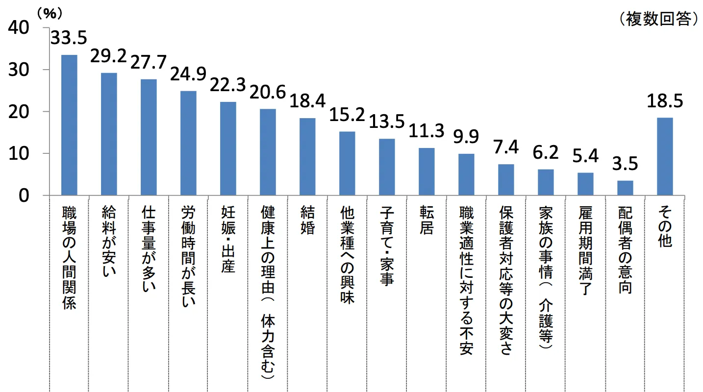 保育士不足と人材確保の課題