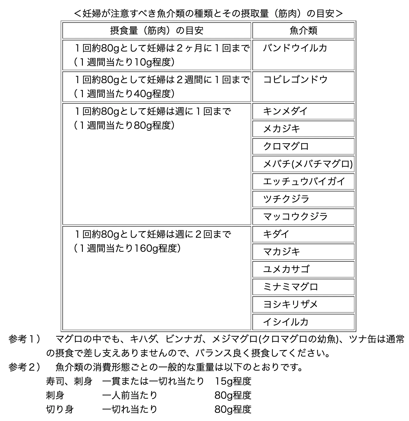 妊婦への魚介類の摂食