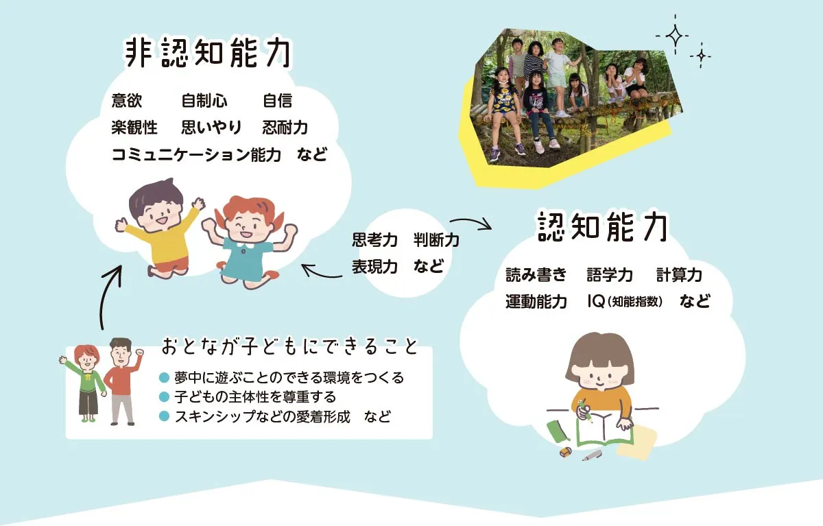 非認知能力
