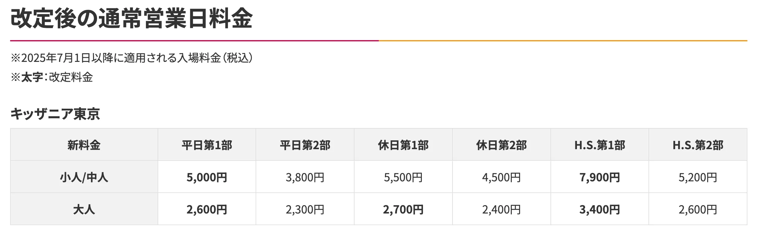 キッザニア東京料金改定