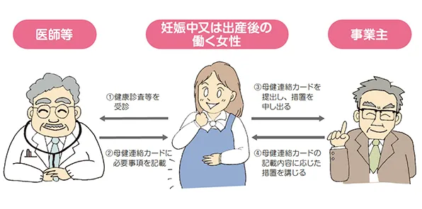 「母健連絡カード」を活用し、無理のない働き方を求めやすくする