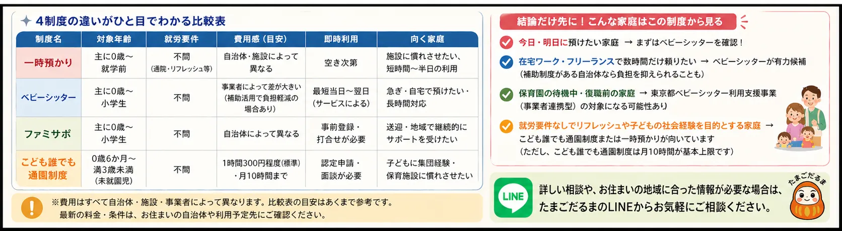 結論だけ先に｜こんな家庭はこの制度から見る