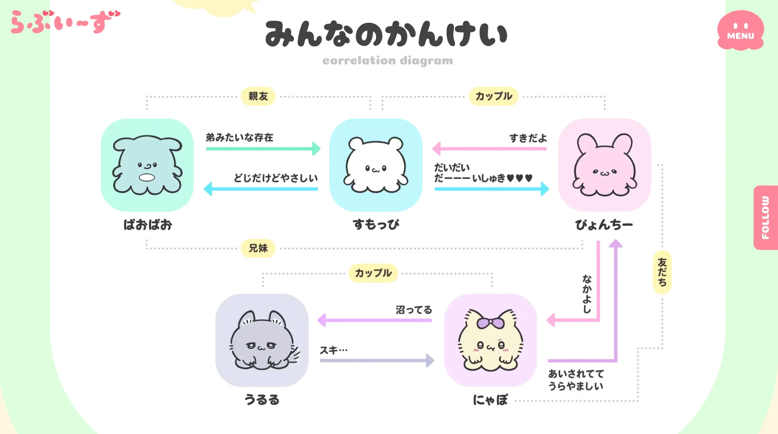 らぶいーずとは?まずは簡単にわかる基本情報