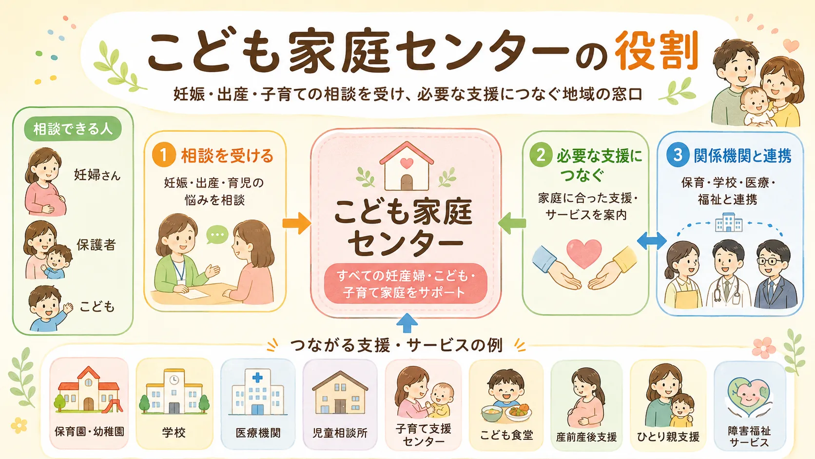 こども家庭センター