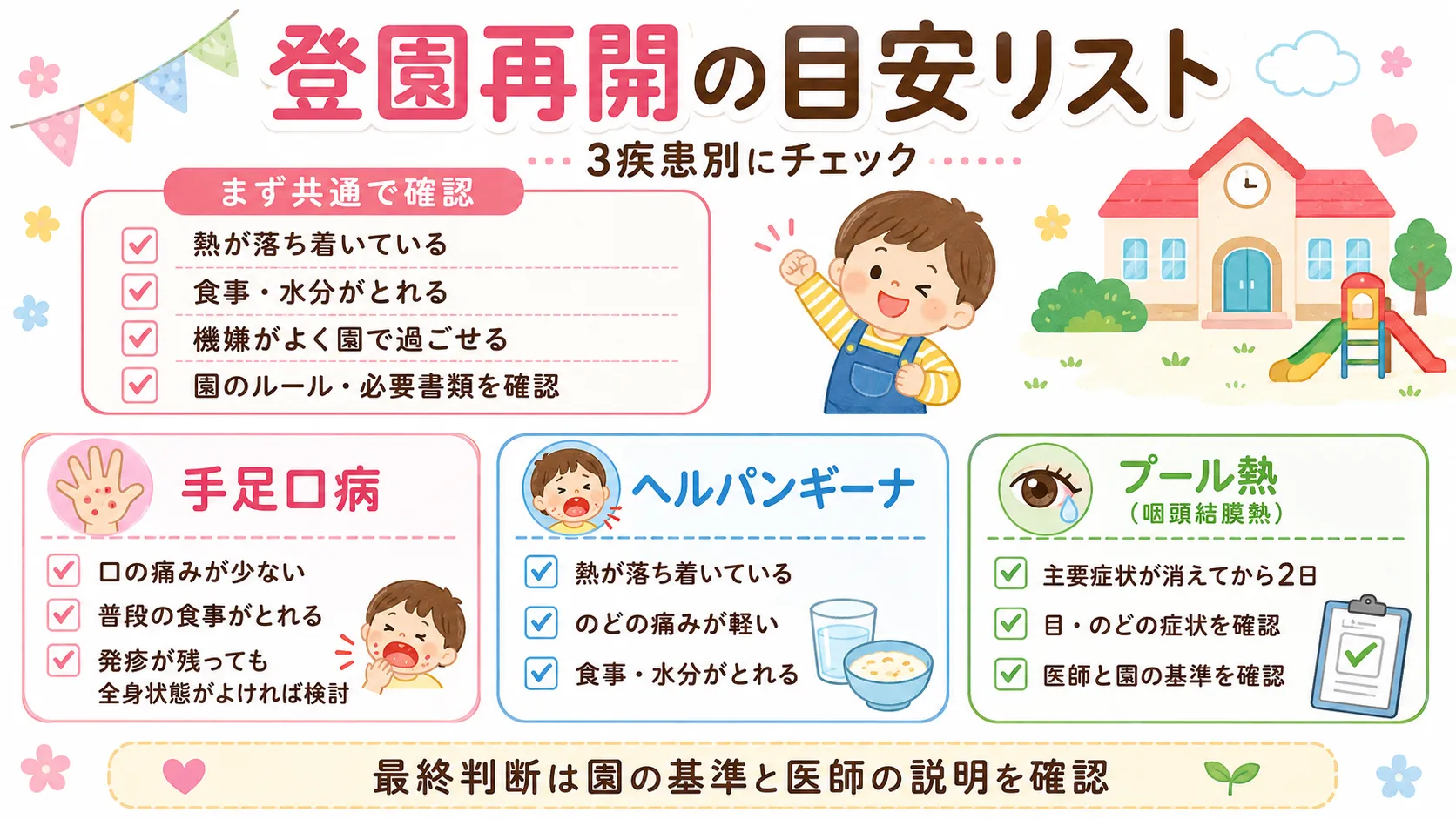 登園はいつからOK?3疾患別の再開目安