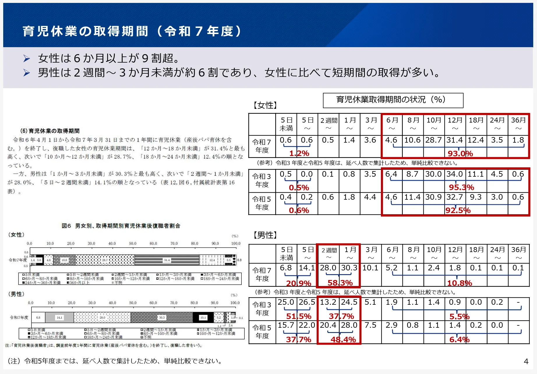 取得率は伸びたのに、なぜ「取っただけ」に見えるのか?