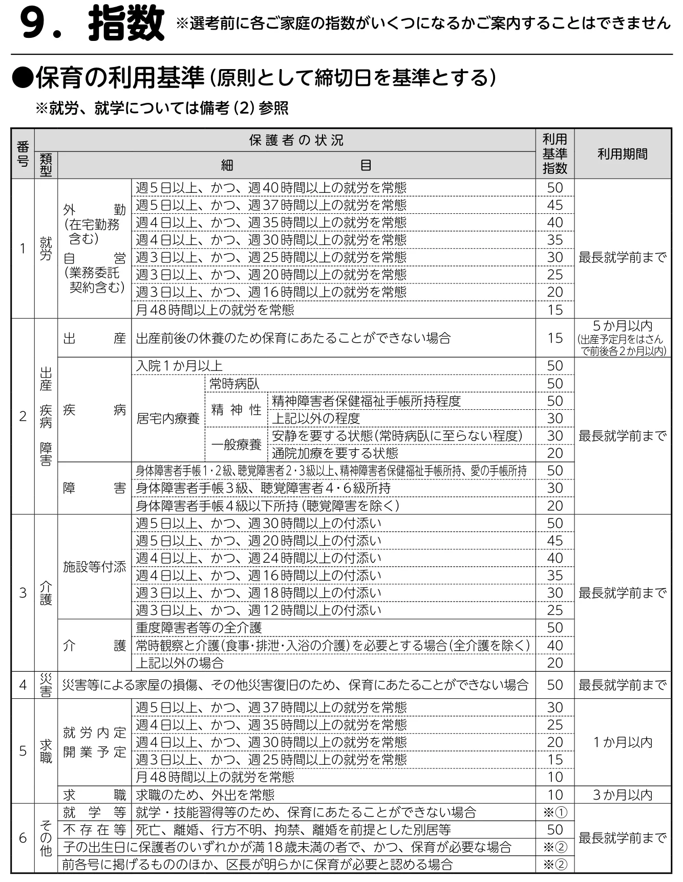 選考方法について|世田谷区