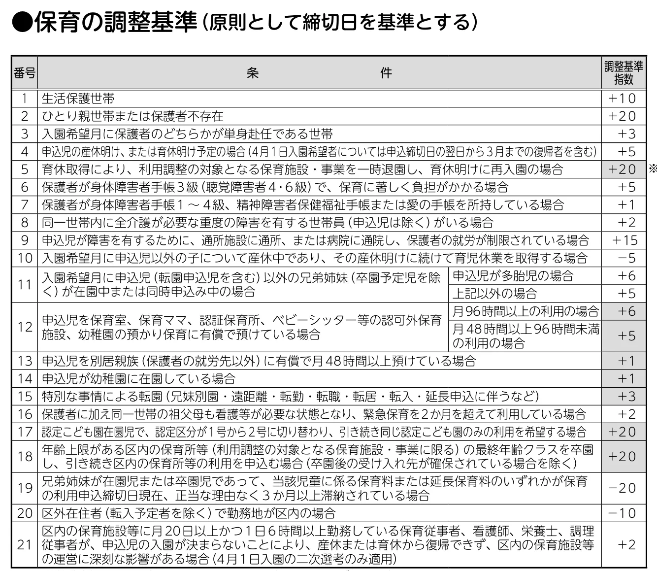 選考方法について|世田谷区