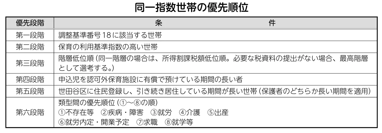 選考方法について|世田谷区